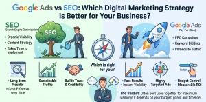 Google Ads vs SEO: Which Digital Marketing Strategy Is Better for Your Business?